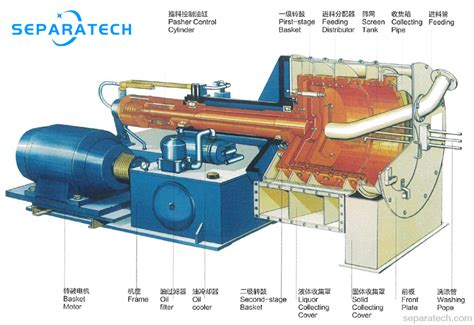 centrifugal dewatering pump|centrifugal dewatering process.